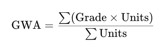 What is GWA? Unraveling its Academic Significance and Decoding What GWA Means for Student Success 2 What is GWA?