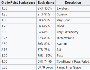 5 point scale