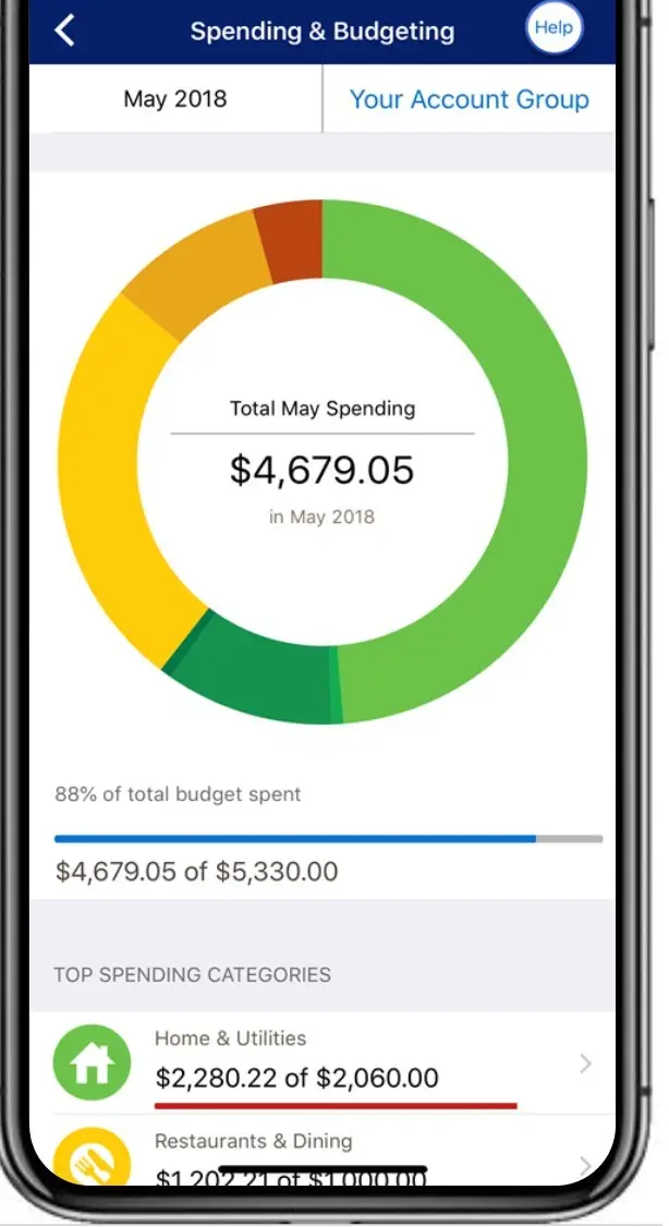 Budgeting Tool