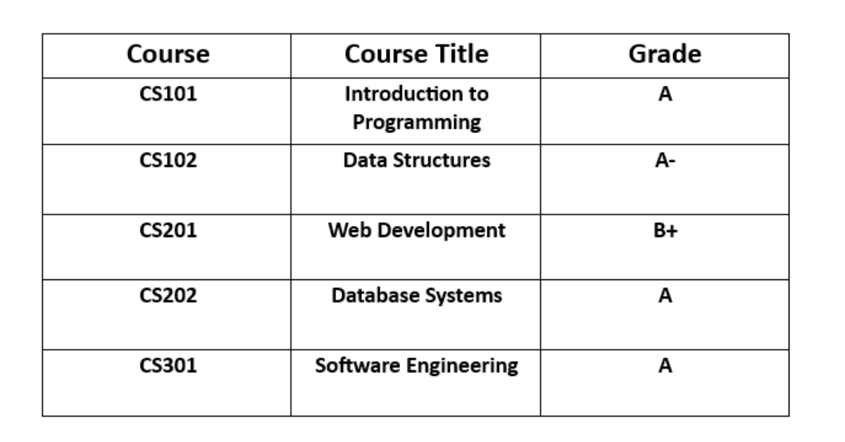 Transcript for Job