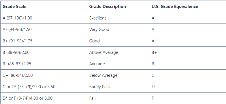 SecondarySchool1