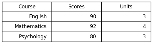 GWA Calculator Philippines
