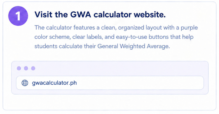 Step 1 Gwa Calculator