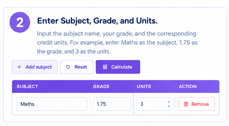 Step 2 Gwa Calculcator