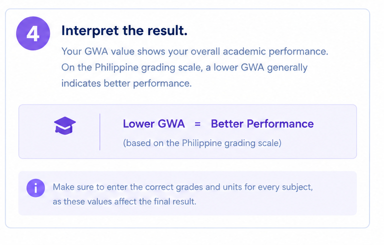 Step 4 Gwa Calculcator